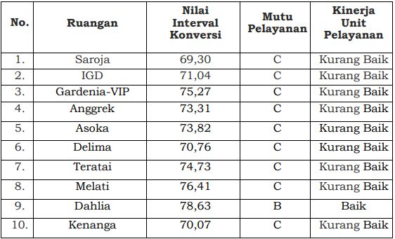 Indeks Kepuasan Pasien Rawat Inap