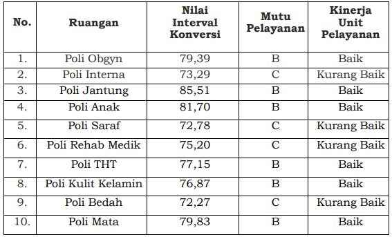 Indeks Kepuasan Pasien Rawat Jalan